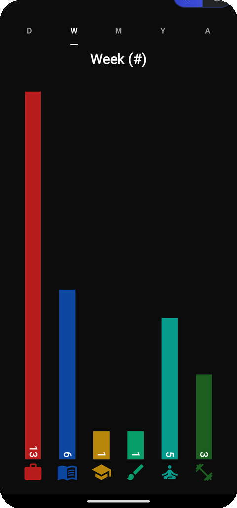Weekly statistics: bar chart with one colored bar per timer, showing completed sessions